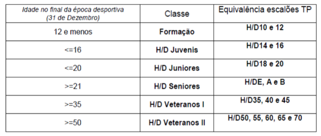 escaloes ori